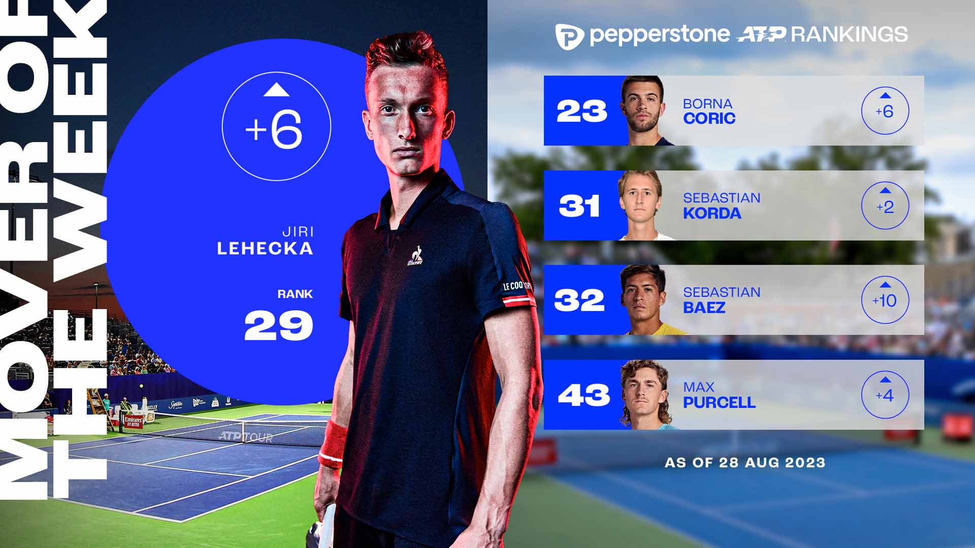 Tokyo Take-Off! Shapovalov Serves Past Johnson