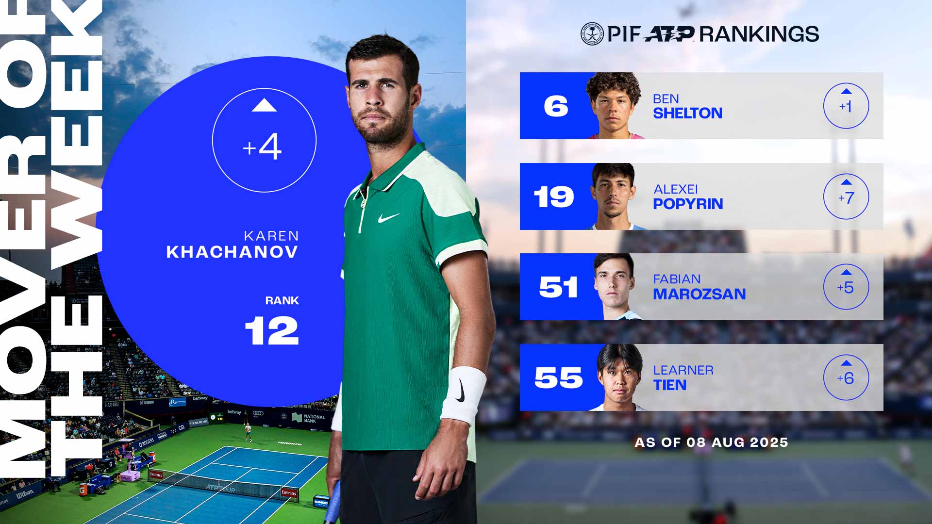 Karen Khachanov